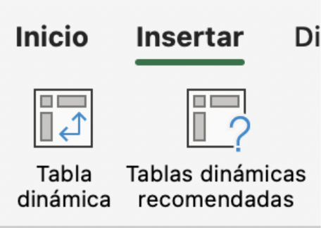 Lista de campos de tabla dinámica en Excel con Producto, Ventas y Vendedor seleccionados.