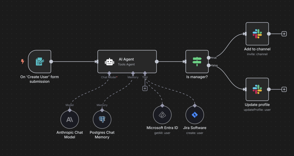 Flujo n8n para automatización con IA
