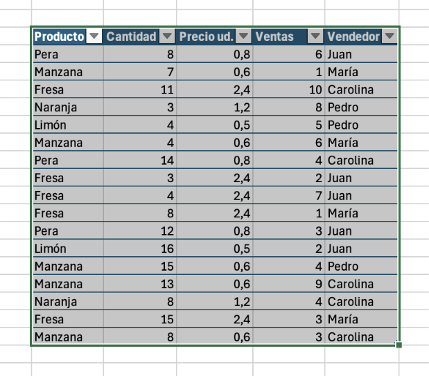 Tabla dinámica de Excel que muestra la suma de ventas por vendedor y producto.